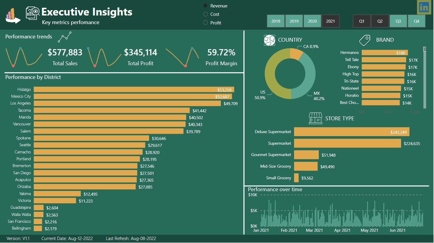 Executive Insights